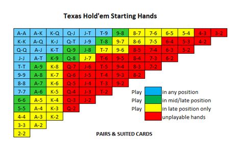 preflop strategy|pre flop strategy chart.